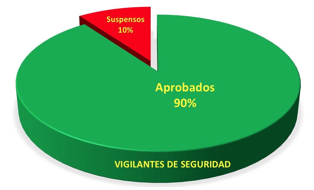 LOS MEJORES RESULTADOS